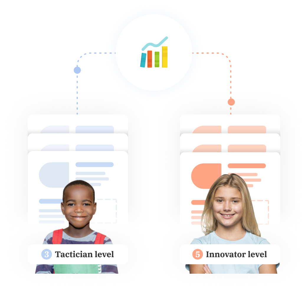 Teach multiple reading levels