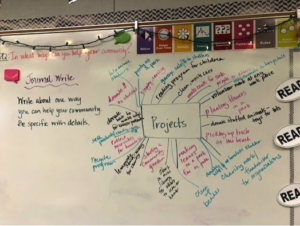 Class Brainstorm for Essential Question