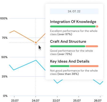 ReadTheory is proven to impact standardized test scores…