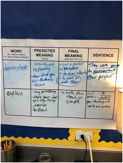 Academic Vocabulary Chart